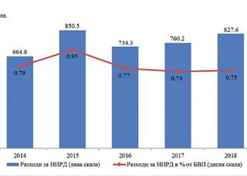 Снимка ОУ „Яне Сандански“