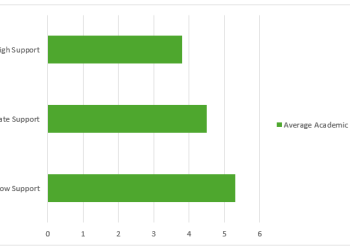 Application of the International Classification of Functioning, Disability and Health for Children and Adolescents (ICF-CY) in the Context of Inclusive Education Policies